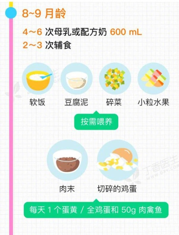 宝宝辅食怎么加？收藏这张图就够了