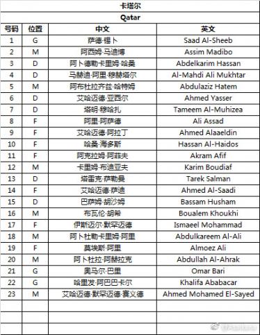 中国对卡塔尔比赛时间2 中国对卡塔尔比赛时间2