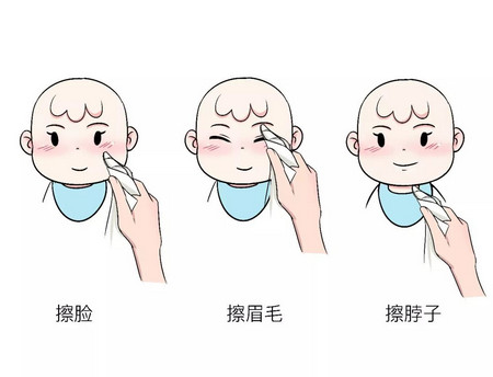 给宝宝洗脸时需要注意些什么