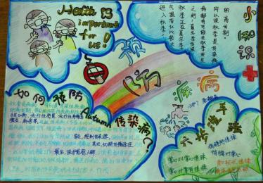 哮喘手抄报图片大全7
