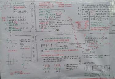 物理手抄报简单又漂亮11