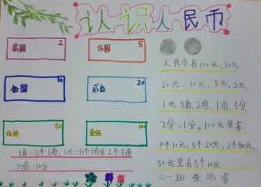 数学人民币手抄报简单又漂亮11