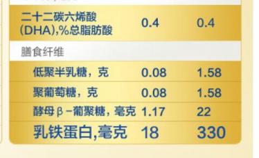 美赞臣蓝臻奶粉乳铁蛋白含量是多少