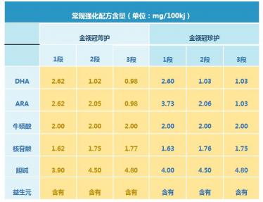 伊利金领冠珍护和菁护哪个配方更好