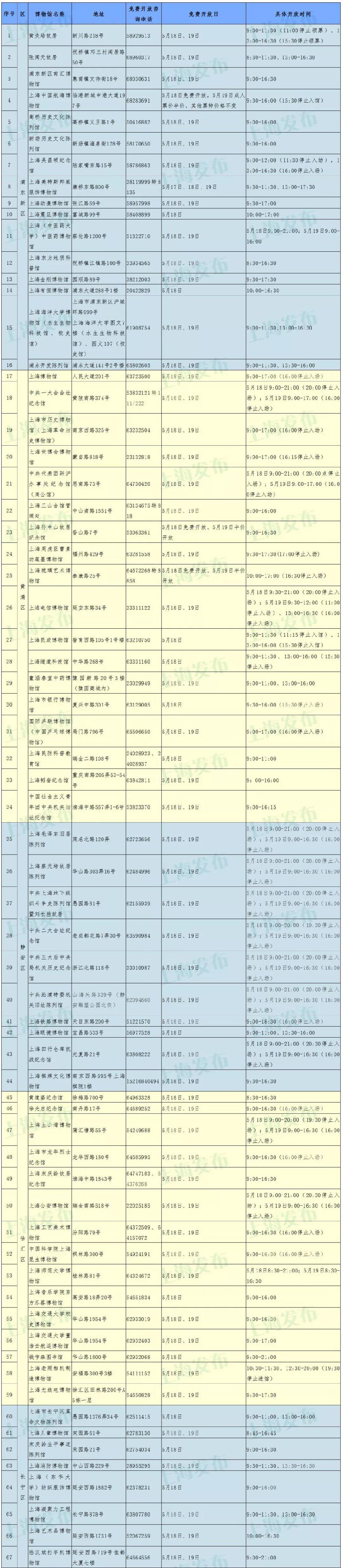 2019博物馆日免费门票有哪些