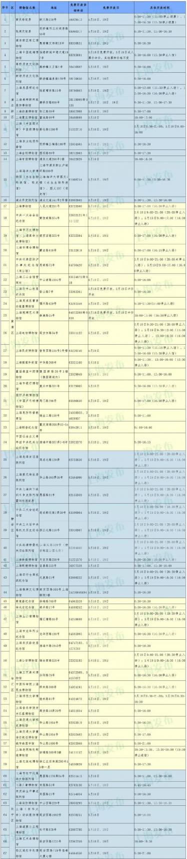 2019博物馆日免费门票有哪些