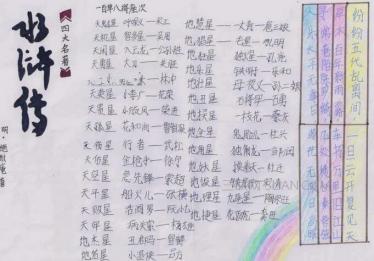 水浒手抄报简单又漂亮11