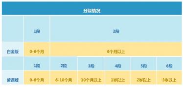 荷兰牛栏白金版和普通版哪个更好