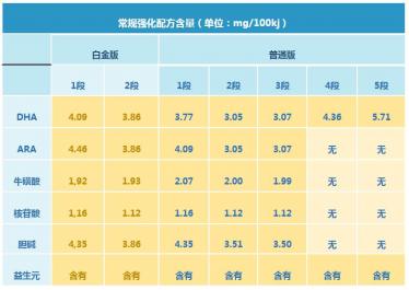 荷兰牛栏白金版和普通版哪个更好