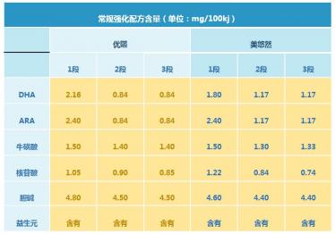 明一美悠然好还是悠熙好