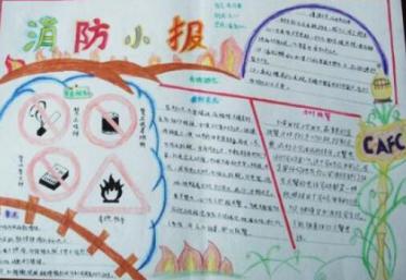 防火手抄报图片大全