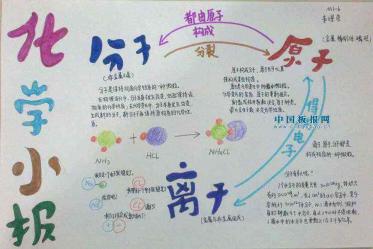 化学世界手抄报图片大全2