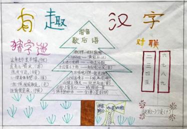 汉字魅力的手抄报图片3
