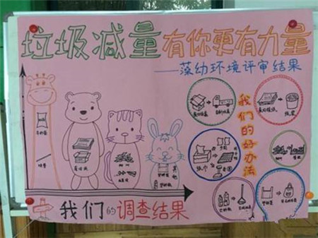 垃圾减量分类手抄报图片大全3