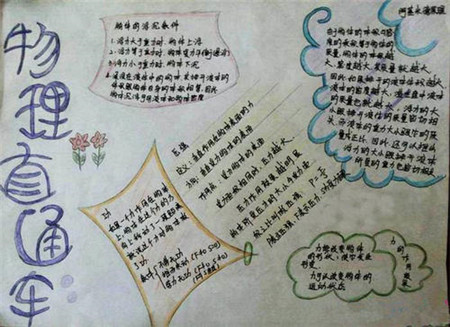 物理滑轮手抄报图片大全3