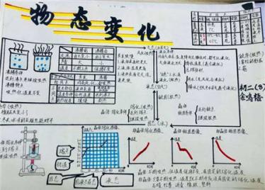 物理物态变化手抄报2