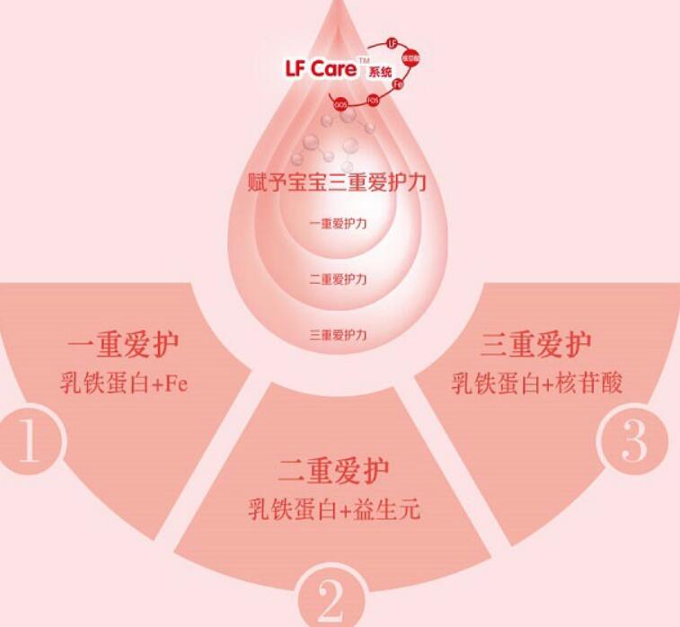 贝因美爱加奶粉是鲜奶还是还原奶