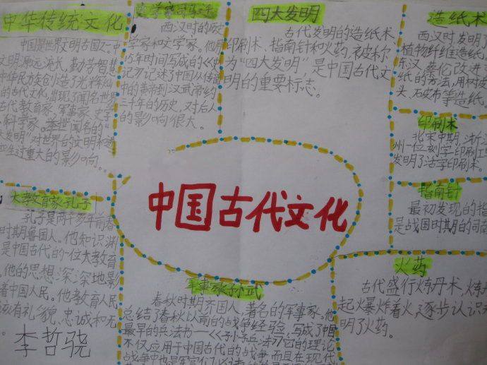 中国四大发明手抄报图片3