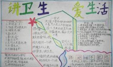 小学生讲卫生手抄报图片