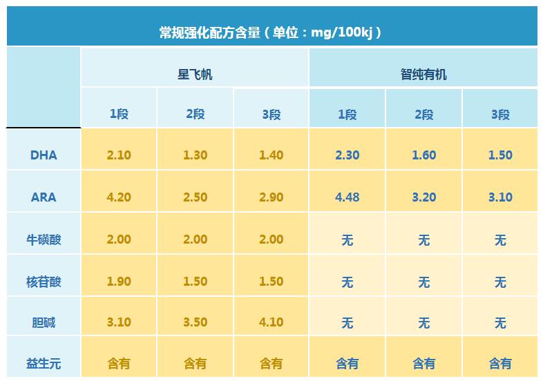 飞鹤智纯和星飞帆哪个好