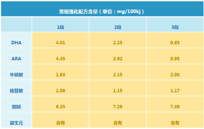 蒙牛白金佳智配方奶粉怎么样