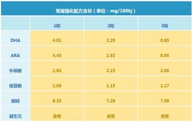 蒙牛白金佳智配方奶粉怎么样