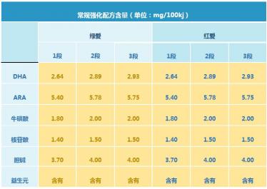 贝因美绿爱和红爱哪个更好