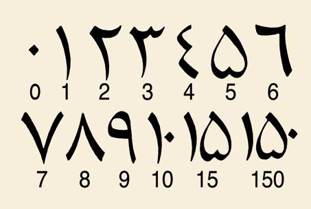 为什么我们要使用阿拉伯数字？
