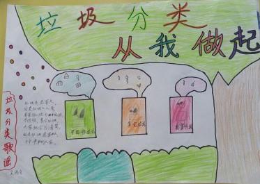 小学生垃圾分类手抄报图片2