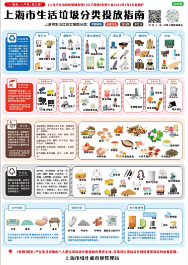 2019上海市生活垃圾分类投放指南高清正版