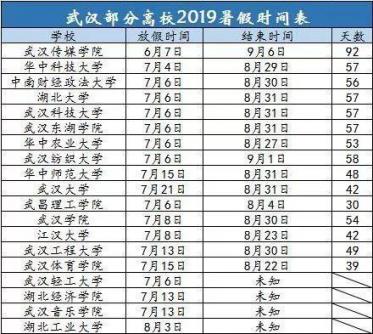 2019年暑假各大学开学时间表 