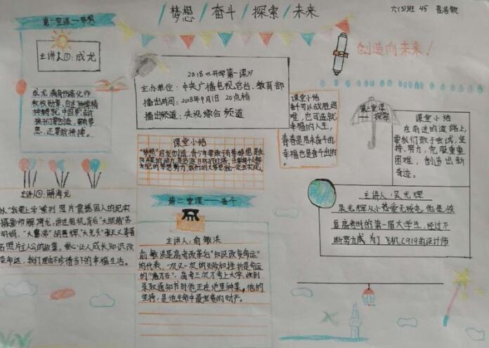 关于科技未来世界的手抄报1