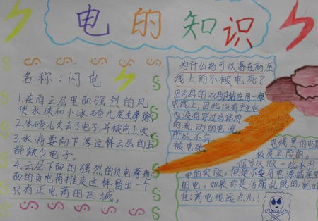 电的知识手抄报图片大全1