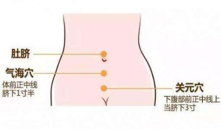 精子畸形按摩哪里好
