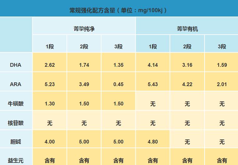 雅培菁挚纯净和有机哪个更营养