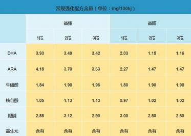 宜品益臻和益膳哪个营养好