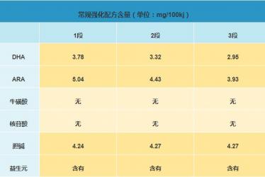 海普诺凯悠蓝有机奶粉怎么样