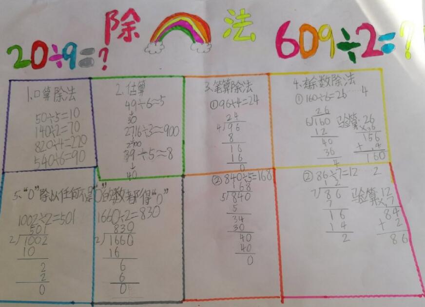 三年级数学除法手抄报图片2