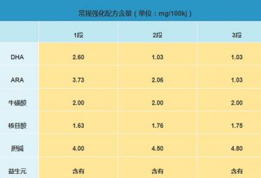 伊利金领冠珍护奶粉怎么样