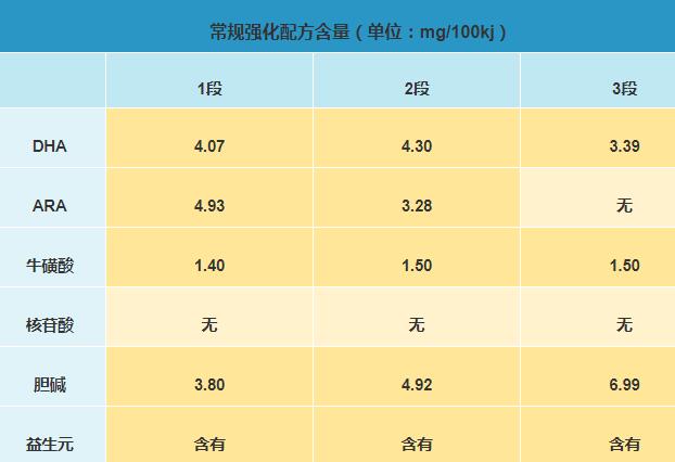 子母婴幼儿奶粉怎么样