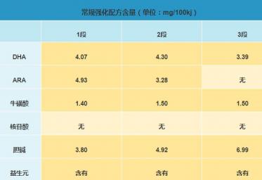 子母婴幼儿奶粉怎么样