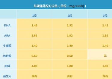 人之初优邦奶粉怎么样