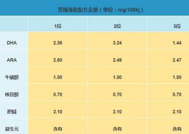 太子乐天逸奶粉怎么样