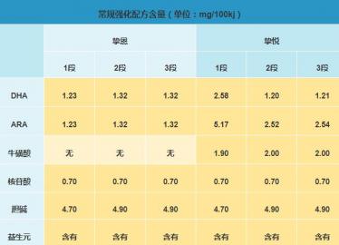 太子乐挚恩和挚悦哪个比较好