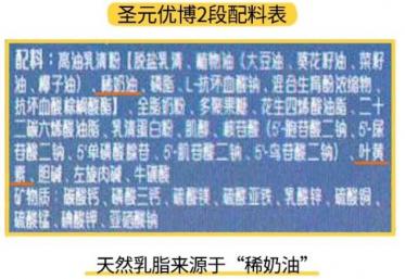 圣元优博盖诺安和优博奶粉哪个营养更好