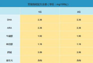佳丽雅混合喂养奶粉怎么样