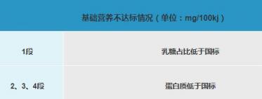 德国泓乐有机奶粉怎么样