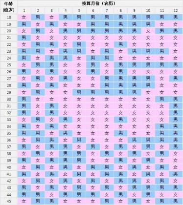 属马人2020年清宫图