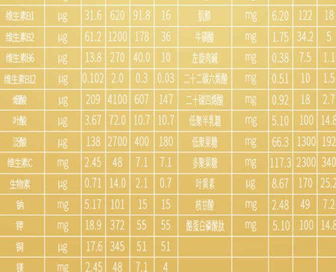 优博瑞慕乳铁蛋白含量是多少