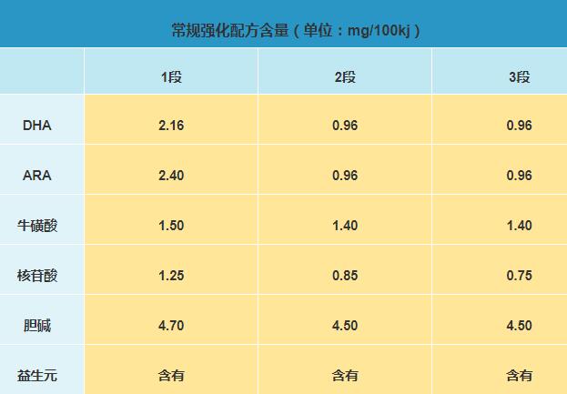 明一领凡阿尔法奶粉好不好